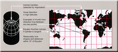 The Mercator projection shows courses of constant bearing as straight lines. While common, scholars advise against using it for reference maps of the world because it drastically inflates the high latitudes.