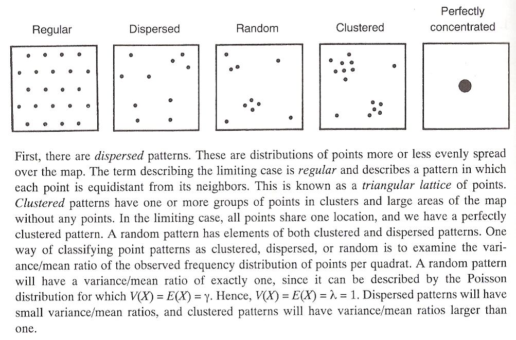 Distribution Pattern