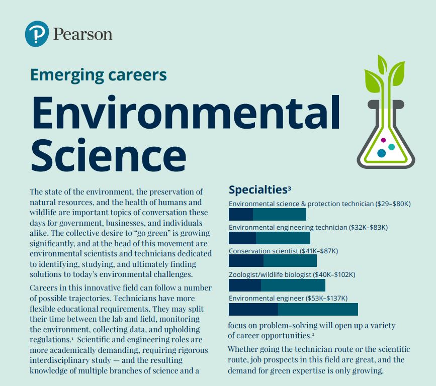 Environmental science jobs ireland