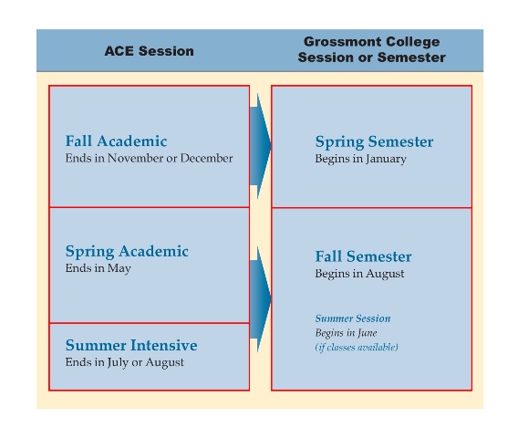 Classes - Schedule - Costs-ACE Class Schedule and Tuition